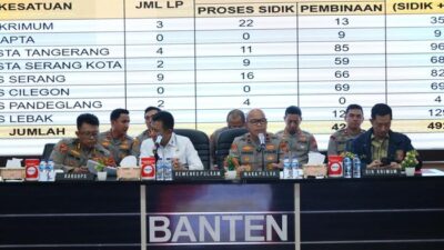 “Operasi Pemberantasan Preman, Polda Banten Amankan Total 492 Orang dalam Operasi Luas”