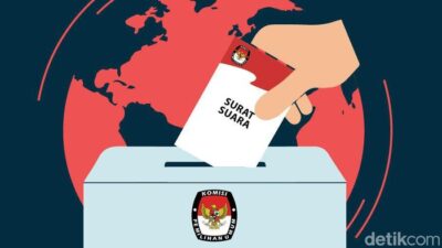 Quick Count PSU Papua: Matius-Aryoko 50,71%, Benhur-Constant 49,29% – Pemilih Segera Tentukan Pilihan!
