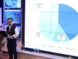 Kementerian LH Nilai Ketaatan Lingkungan 5.476 Perusahaan, Ini Hasilnya yang Mengejutkan!