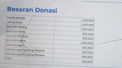 “Guru Se-Bali Diminta Donasi Banjir hingga Rp 1,25 Juta, Koster: Gotong Royong”