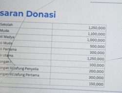 “Guru Se-Bali Diminta Donasi Banjir hingga Rp 1,25 Juta, Koster: Gotong Royong”